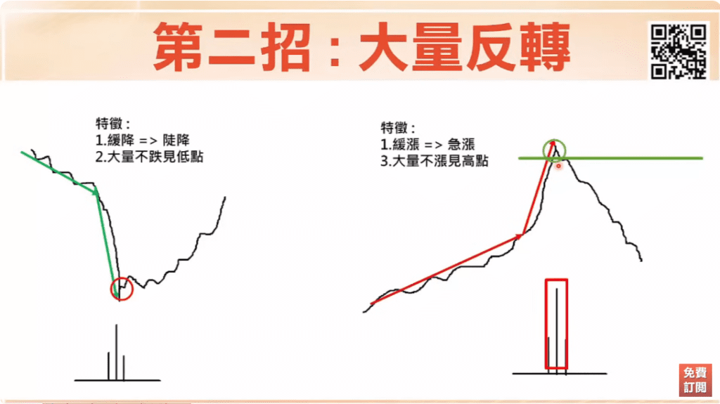 量價關係