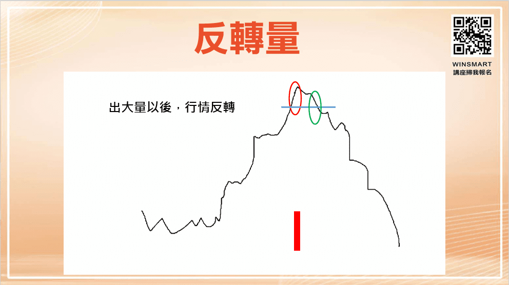 量價關係