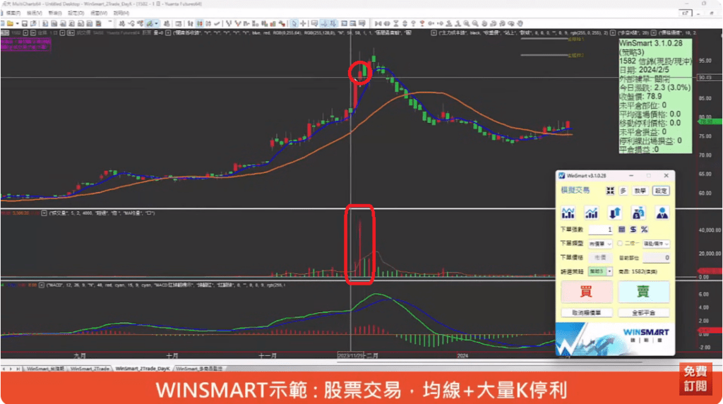 量價關係