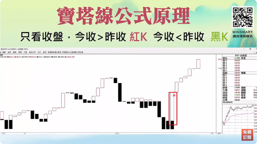 寶塔線