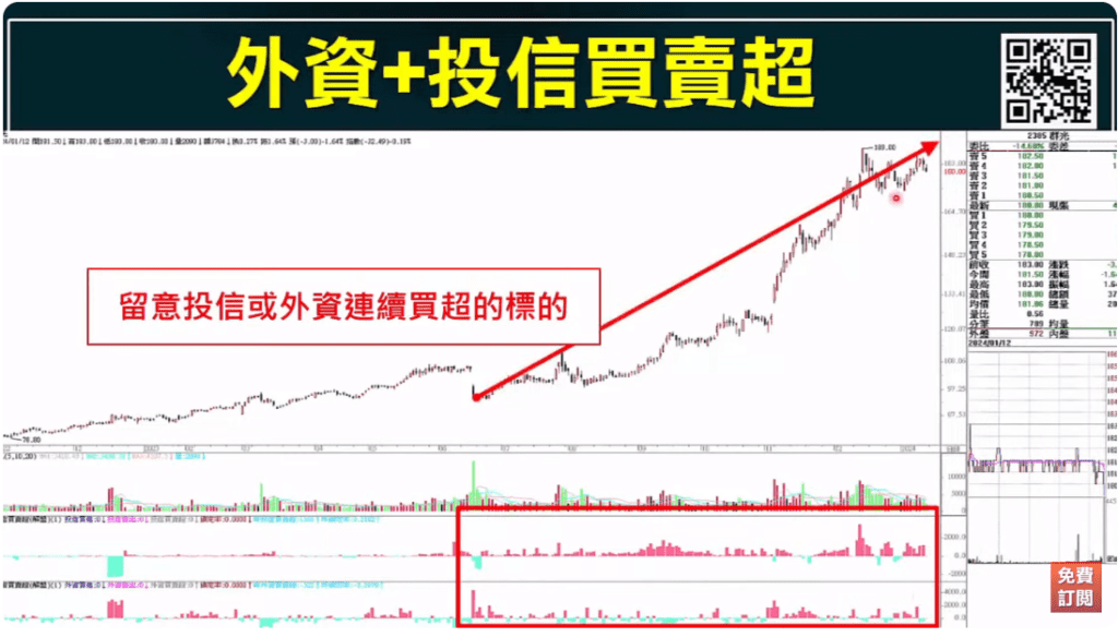 籌碼分析