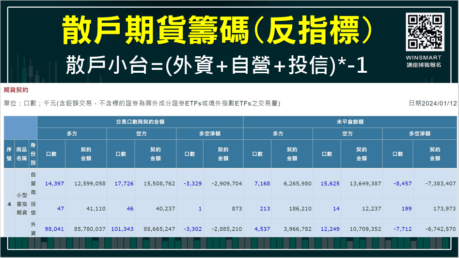 籌碼分析