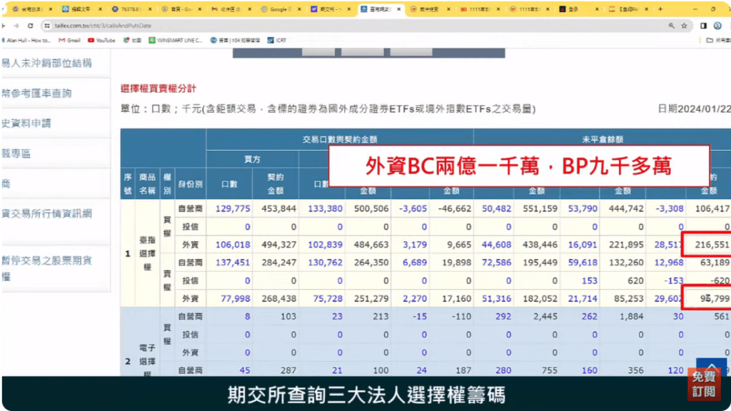 籌碼分析