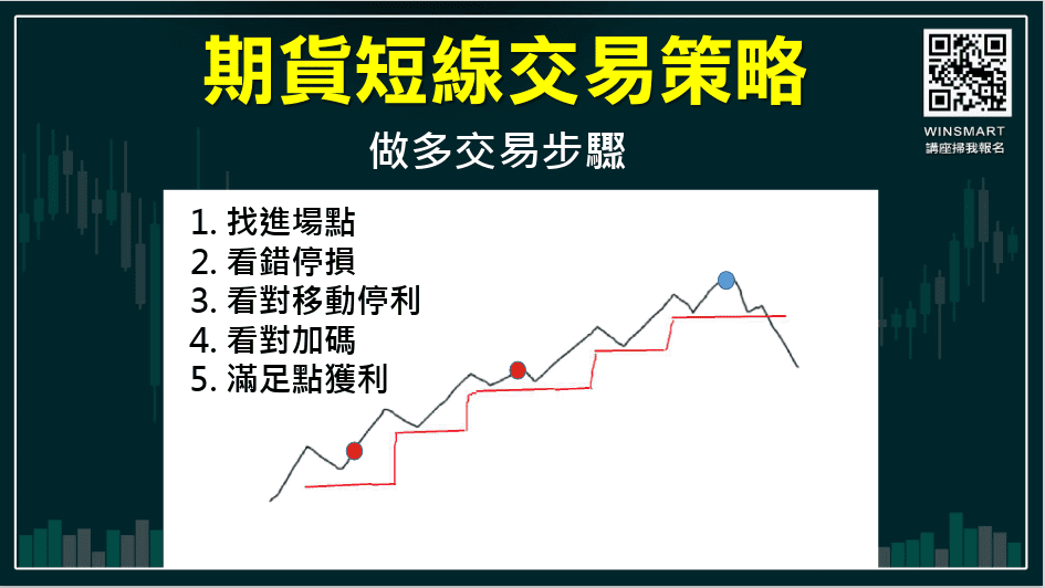 籌碼分析