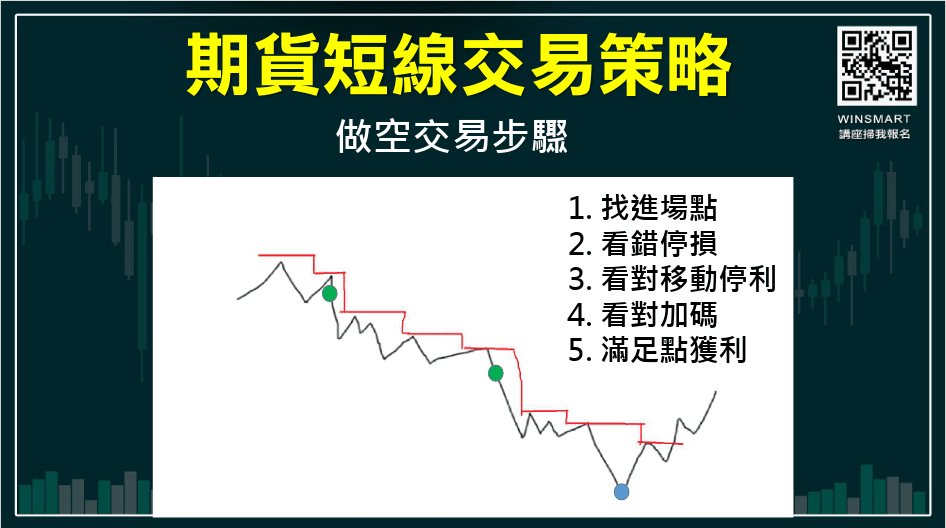 籌碼分析