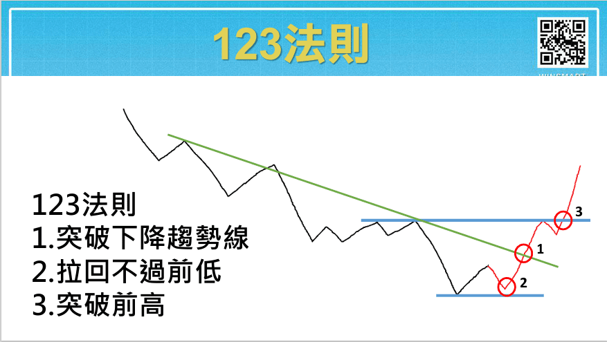 123法則