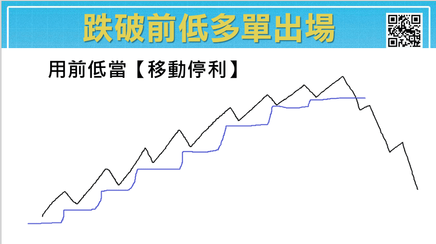 123法則