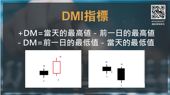 DMI指標