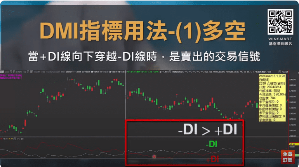 DMI指標