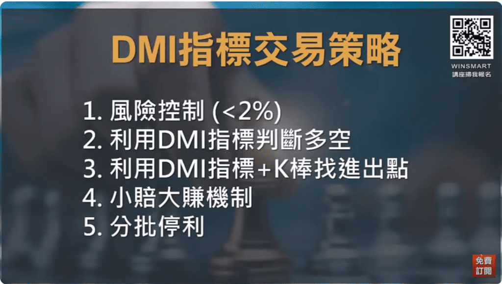 DMI指標