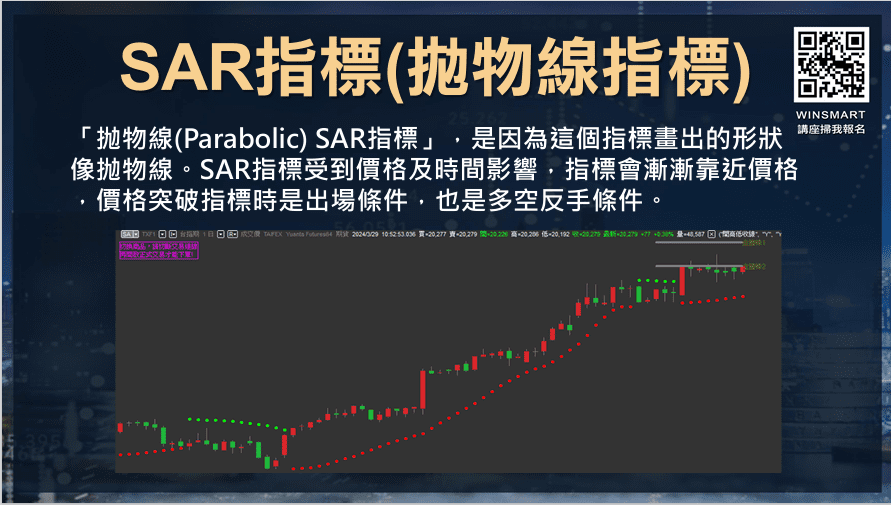 SAR拋物線指標