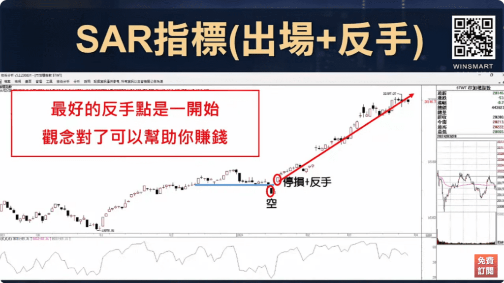 SAR拋物線指標