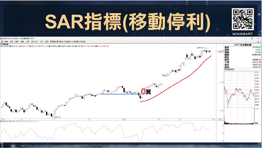 SAR拋物線指標