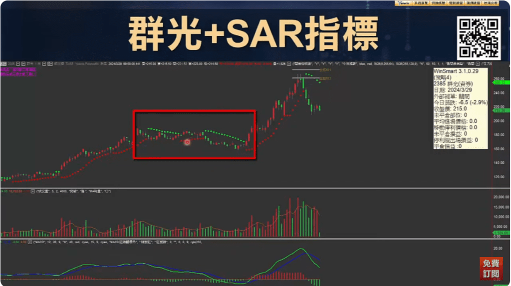 SAR拋物線指標