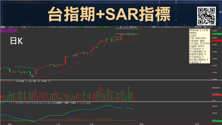 SAR拋物線指標