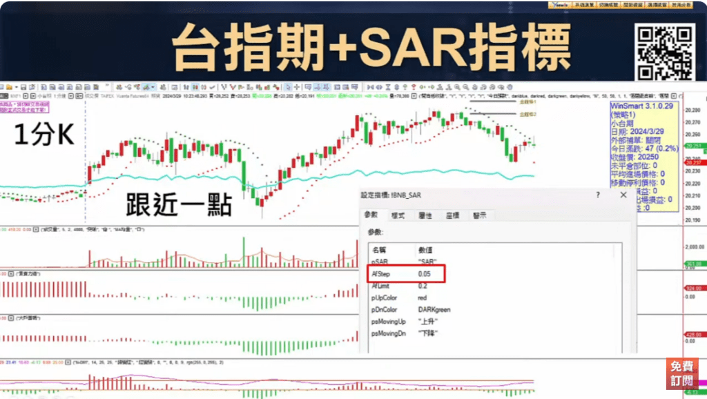 SAR拋物線指標