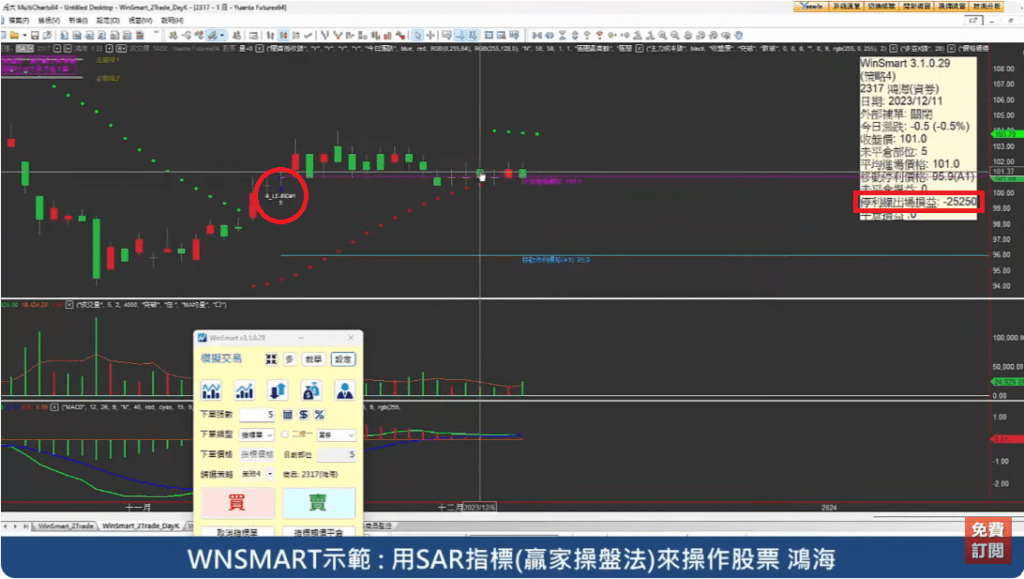 SAR拋物線指標