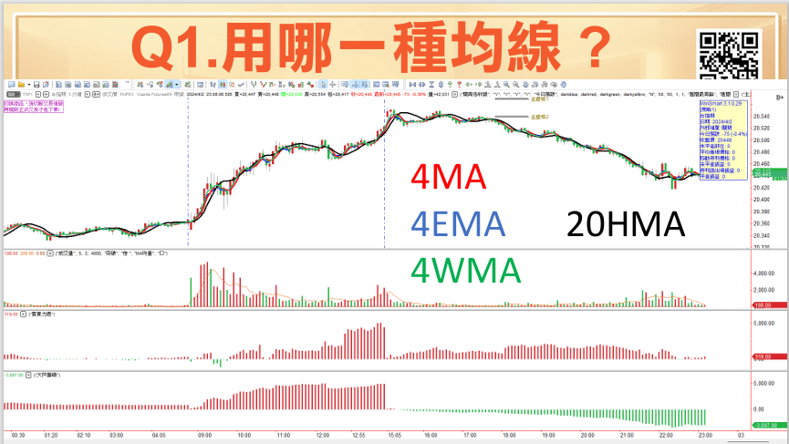 均線設定參數