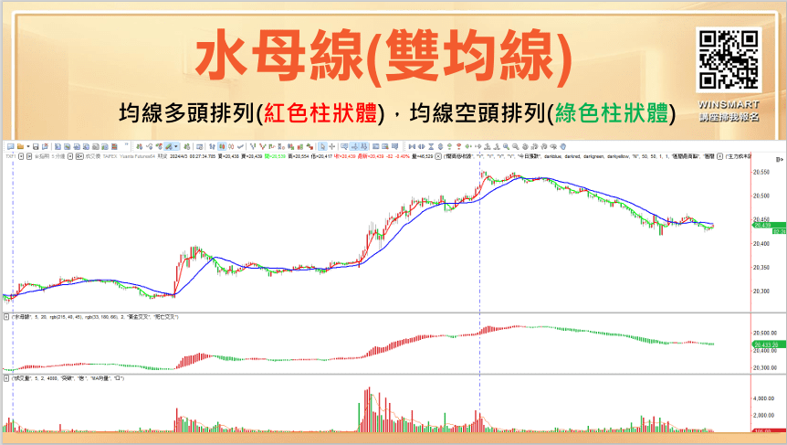 均線設定參數