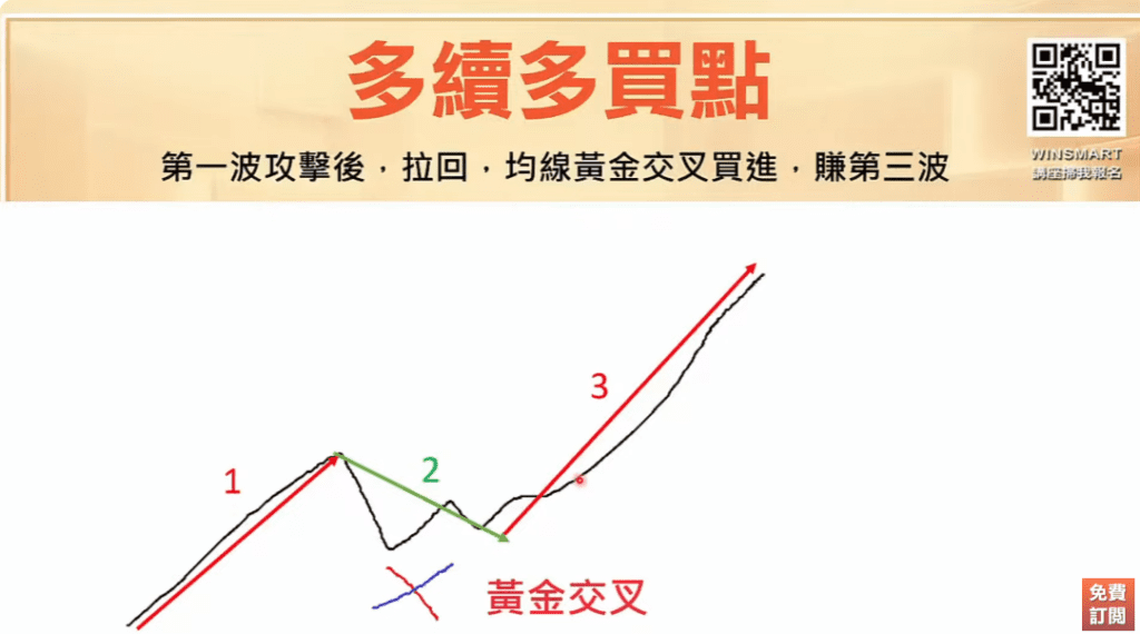 均線設定參數