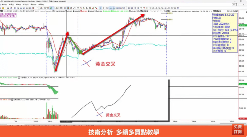 均線設定參數