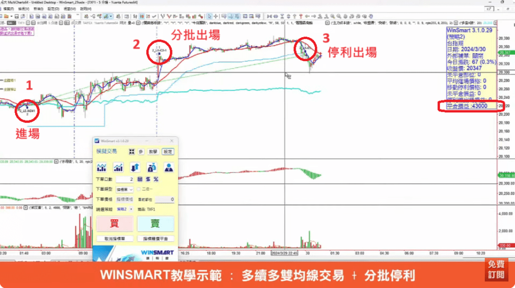 均線設定參數