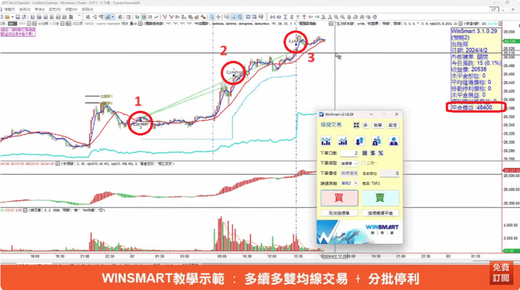 均線設定參數