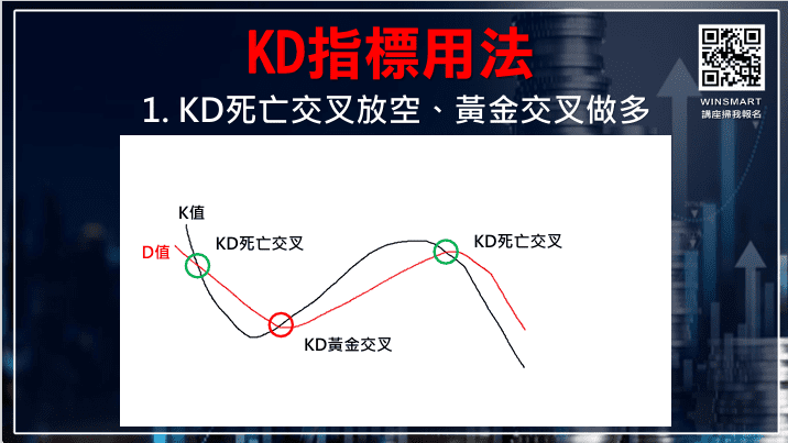 KD指標怎麼看