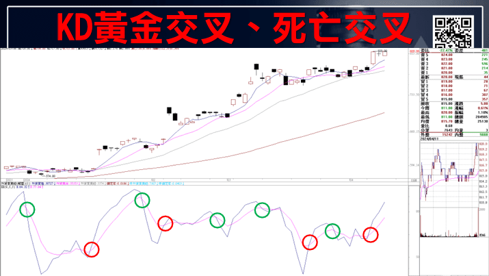 KD指標怎麼看