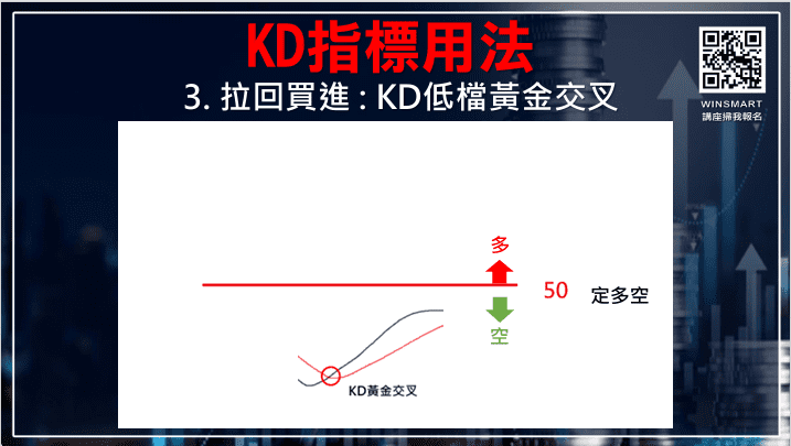 KD指標怎麼看