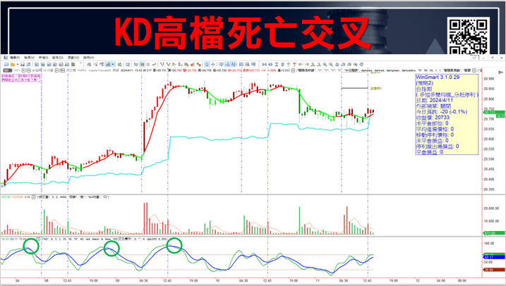 KD指標怎麼看