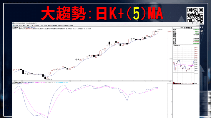 KD指標怎麼看