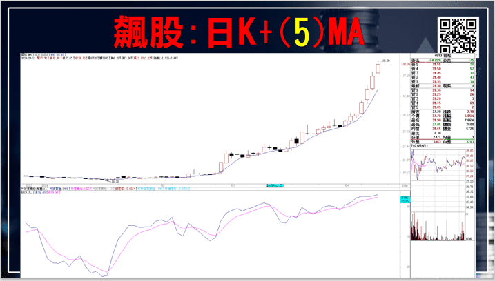 KD指標怎麼看