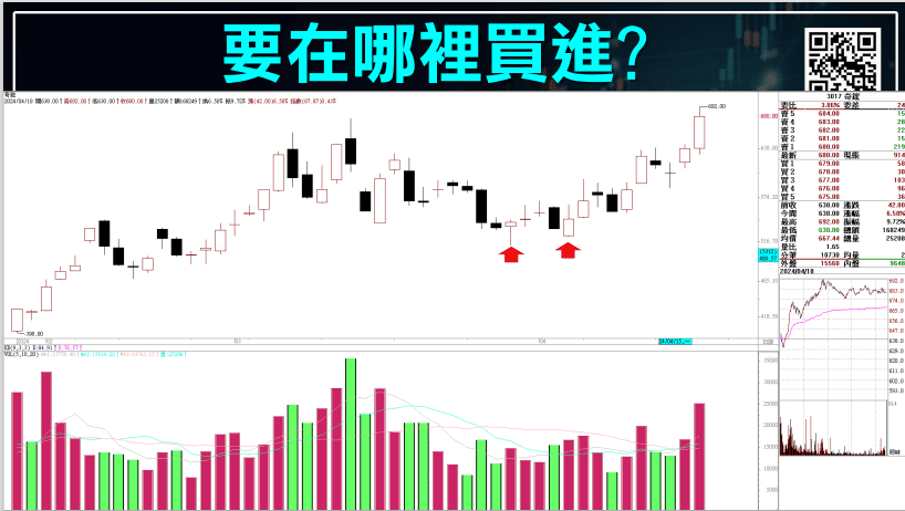 摸頭撈底