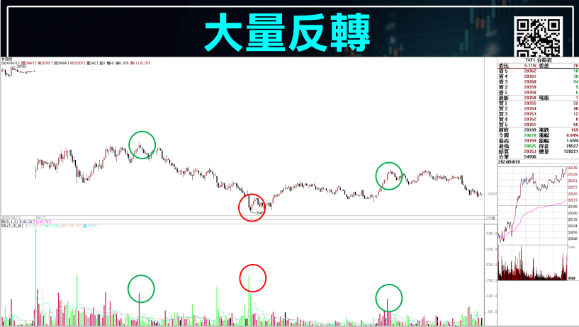 摸頭撈底