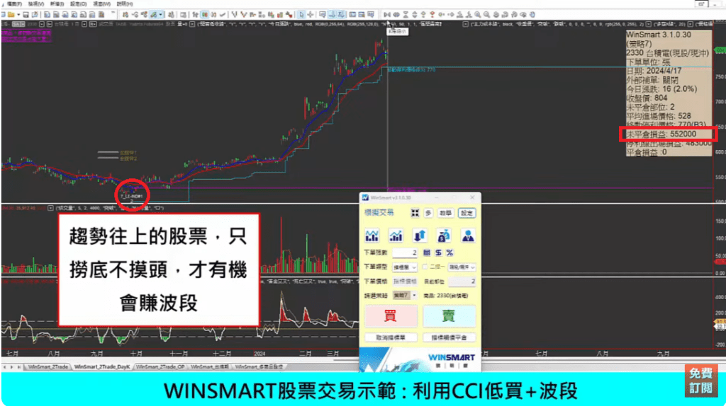 摸頭撈底