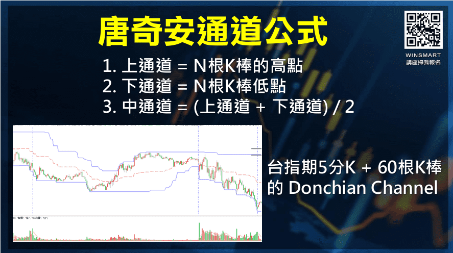 WMSR威廉指標