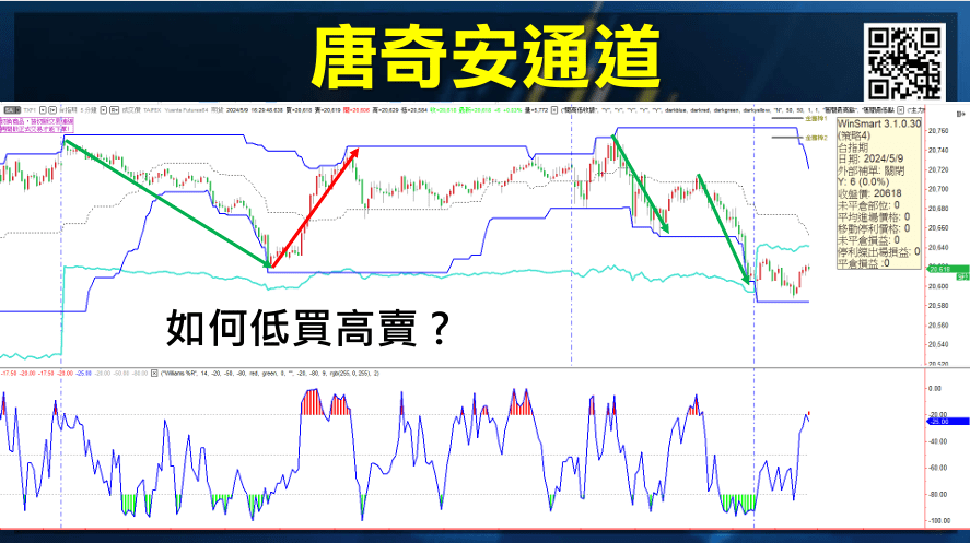 wmsr指標