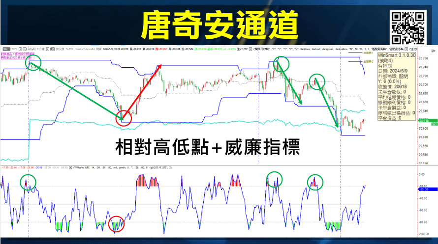 WMSR威廉指標