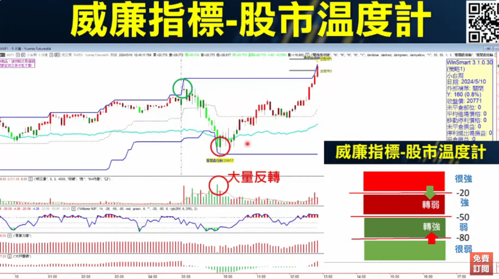 WMSR威廉指標