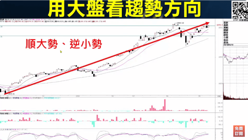 WMSR威廉指標