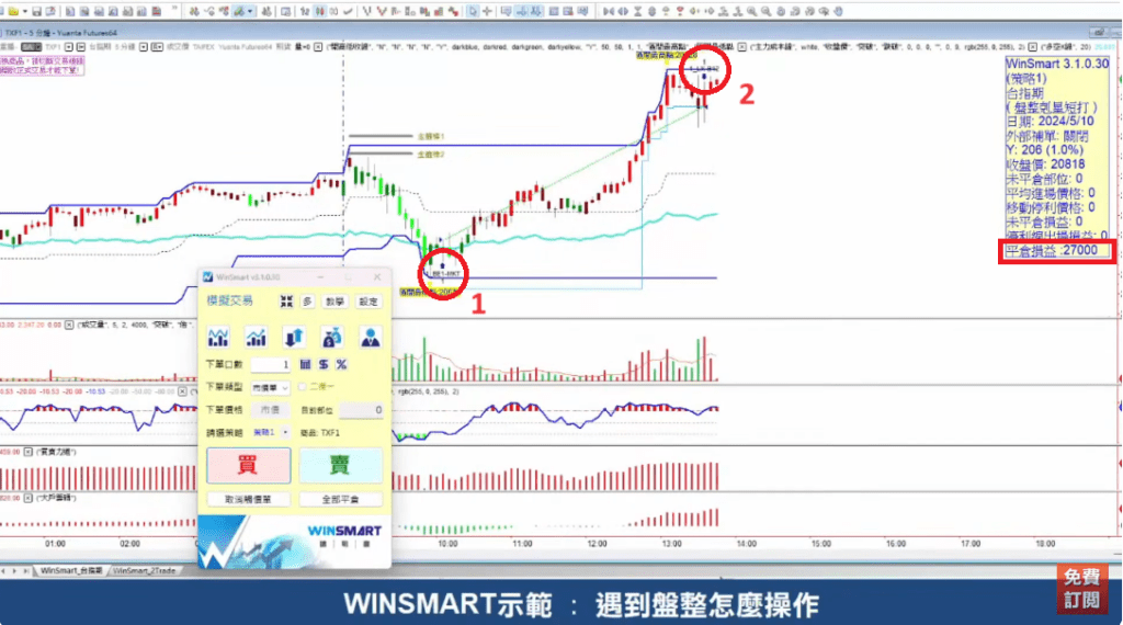 WMSR威廉指標