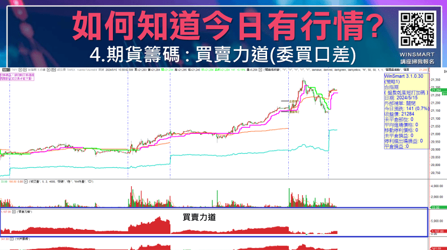 台股大漲