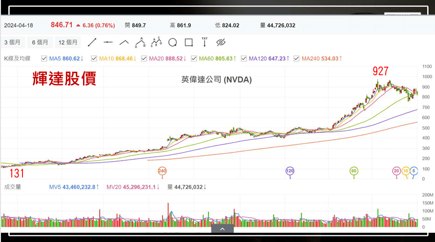 金融怪傑