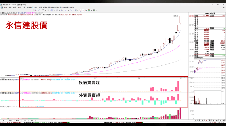 金融怪傑