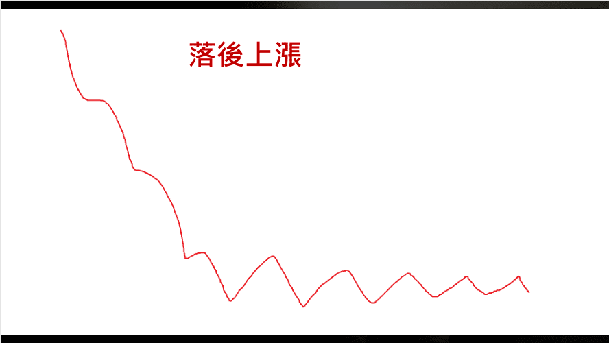 金融怪傑