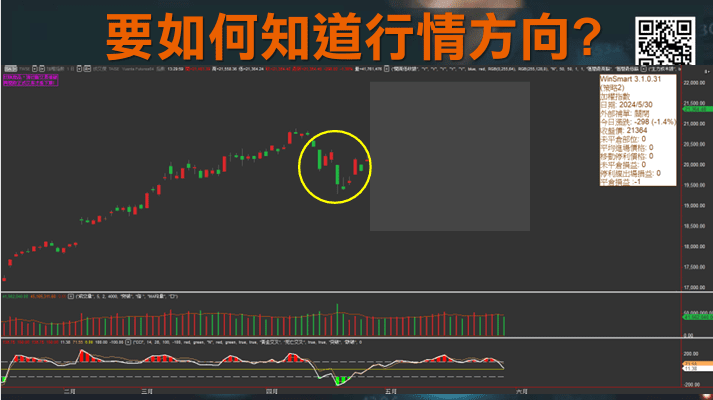 CCI指標EMA均線