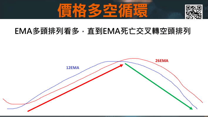 CCI指標EMA均線