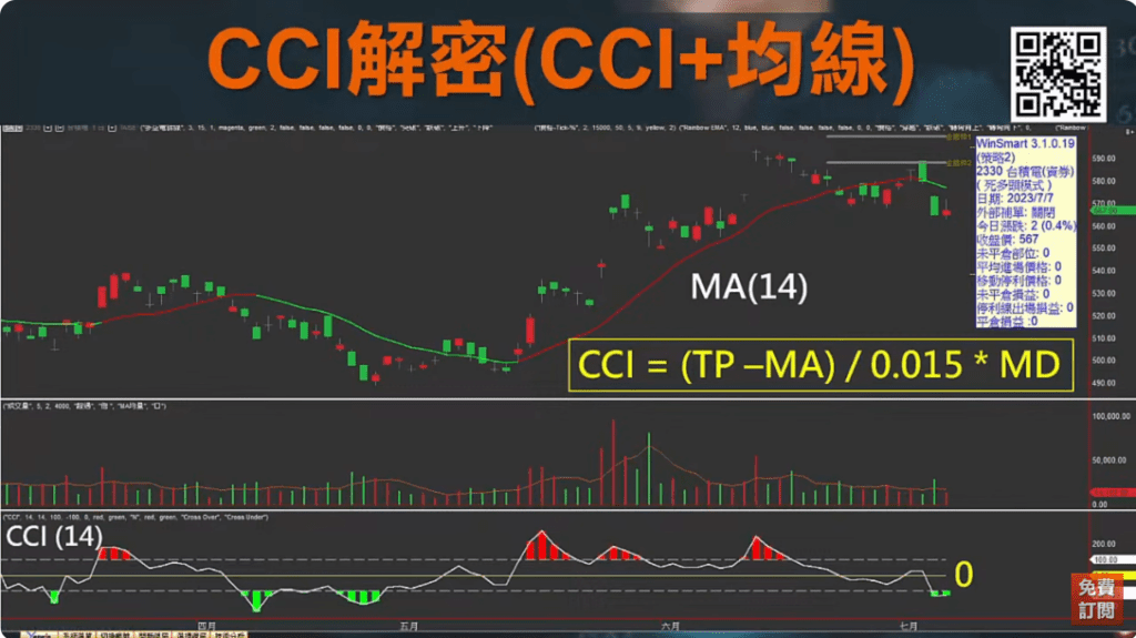 CCI指標EMA均線