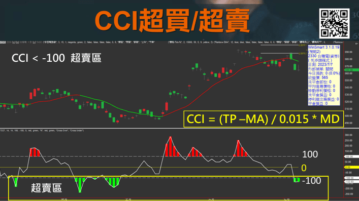 CCI指標EMA均線